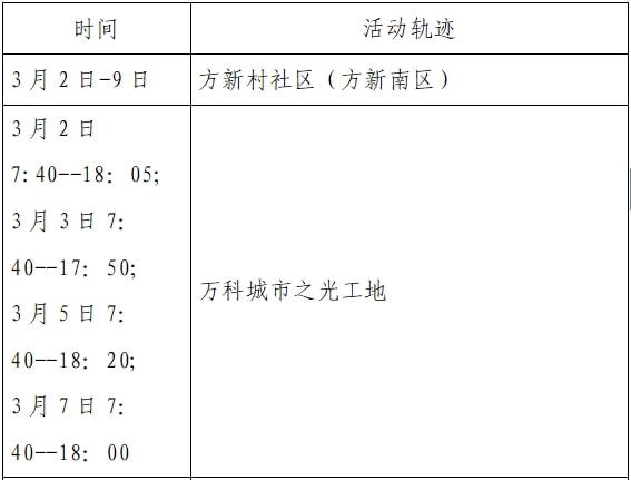 西安新增11例本土确诊病例(西安新增11例本土确诊病例分布) 西安新增11例本土确诊病例(西安新增11例本土确诊病例分布)