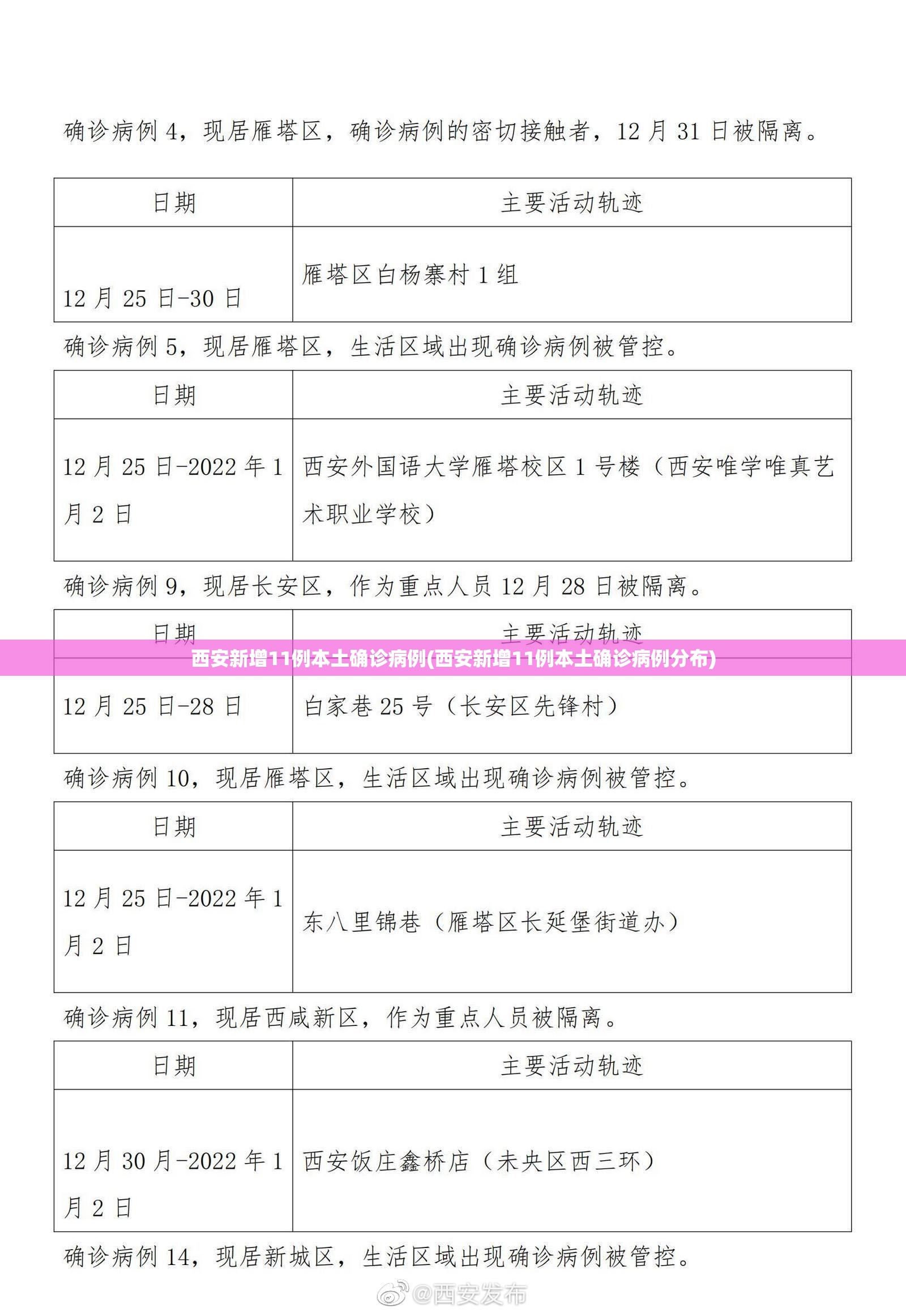西安新增11例本土确诊病例(西安新增11例本土确诊病例分布) 西安新增11例本土确诊病例(西安新增11例本土确诊病例分布)