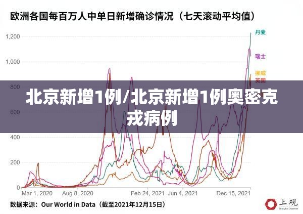 北京新增1例/北京新增1例奥密克戎病例