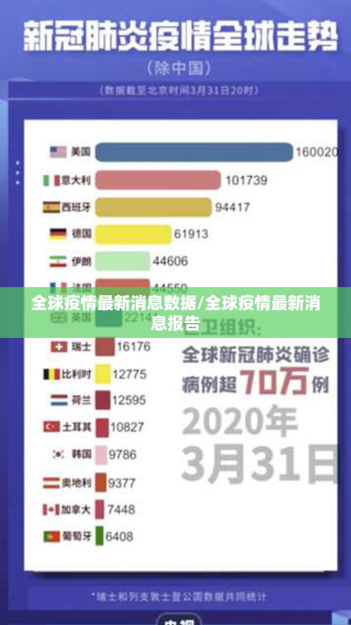 全球疫情最新消息数据/全球疫情最新消息报告