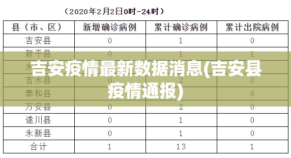 吉安疫情最新数据消息(吉安县疫情通报)
