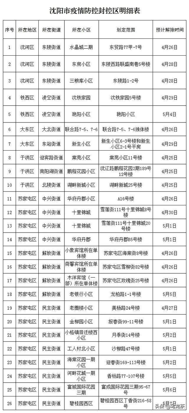 中国沈阳网站疫情防控专栏(沈阳疫情防控指挥部最新消息)