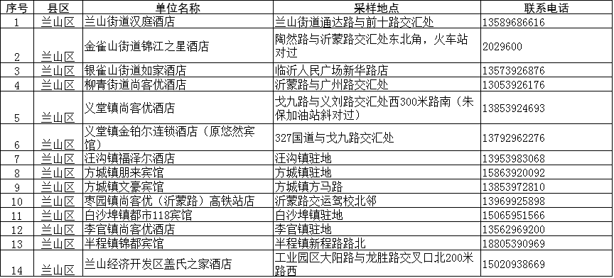 【青岛新增本土无症状129例,青岛公布新增6例确诊病例详情,均系无症状感染者转归】 【青岛新增本土无症状129例,青岛公布新增6例确诊病例详情,均系无症状感染者转归】