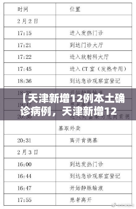 【天津新增12例本土确诊病例，天津新增12例本土确诊病例分布】