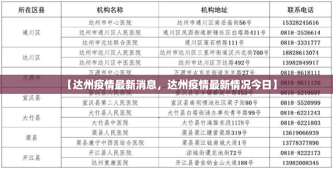 【达州疫情最新消息，达州疫情最新情况今日】