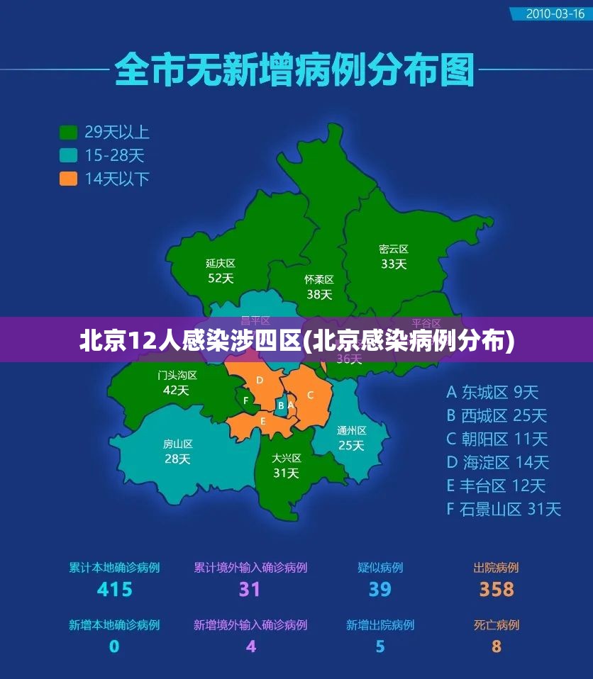 北京12人感染涉四区(北京感染病例分布)
