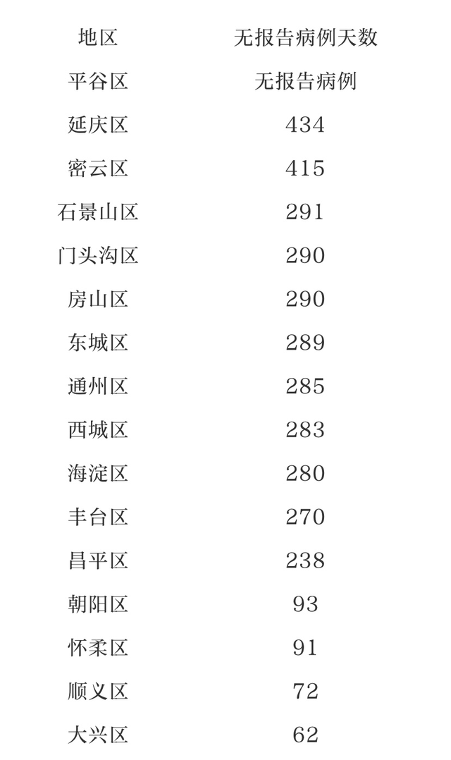 北京12人感染涉四区(北京感染病例分布)