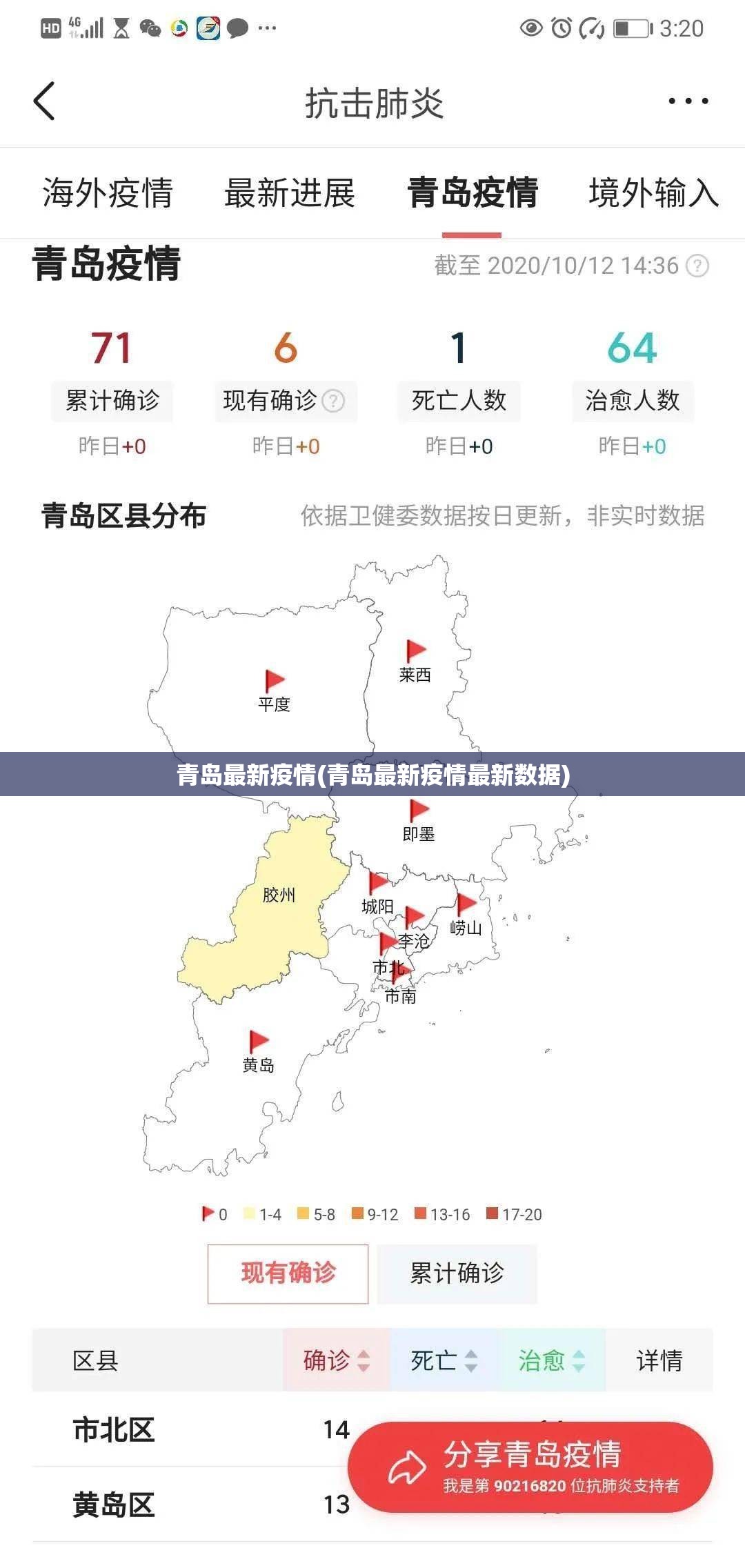 青岛最新疫情(青岛最新疫情最新数据)