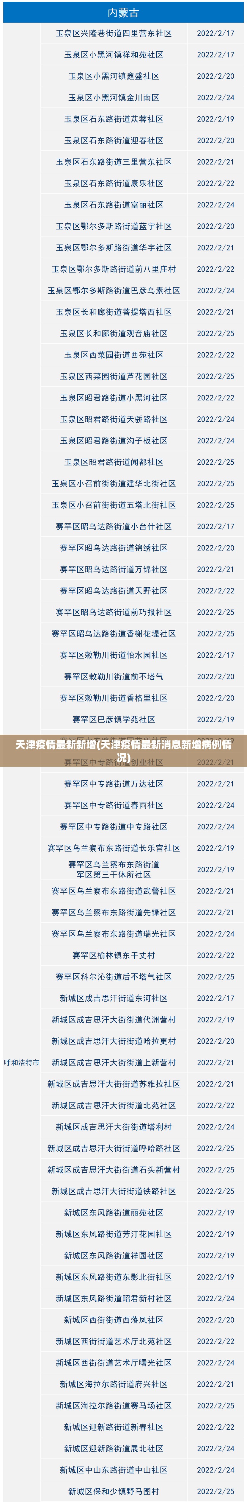 天津疫情最新新增(天津疫情最新消息新增病例情况)