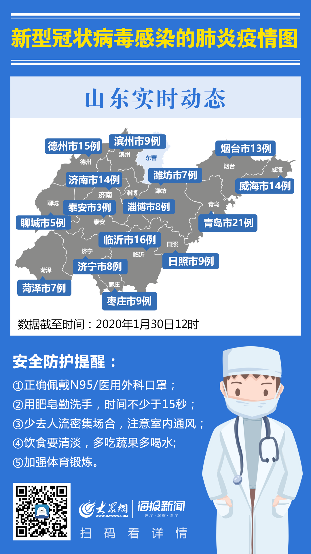山东新增14例确诊病例/山东新增确诊病例2841例