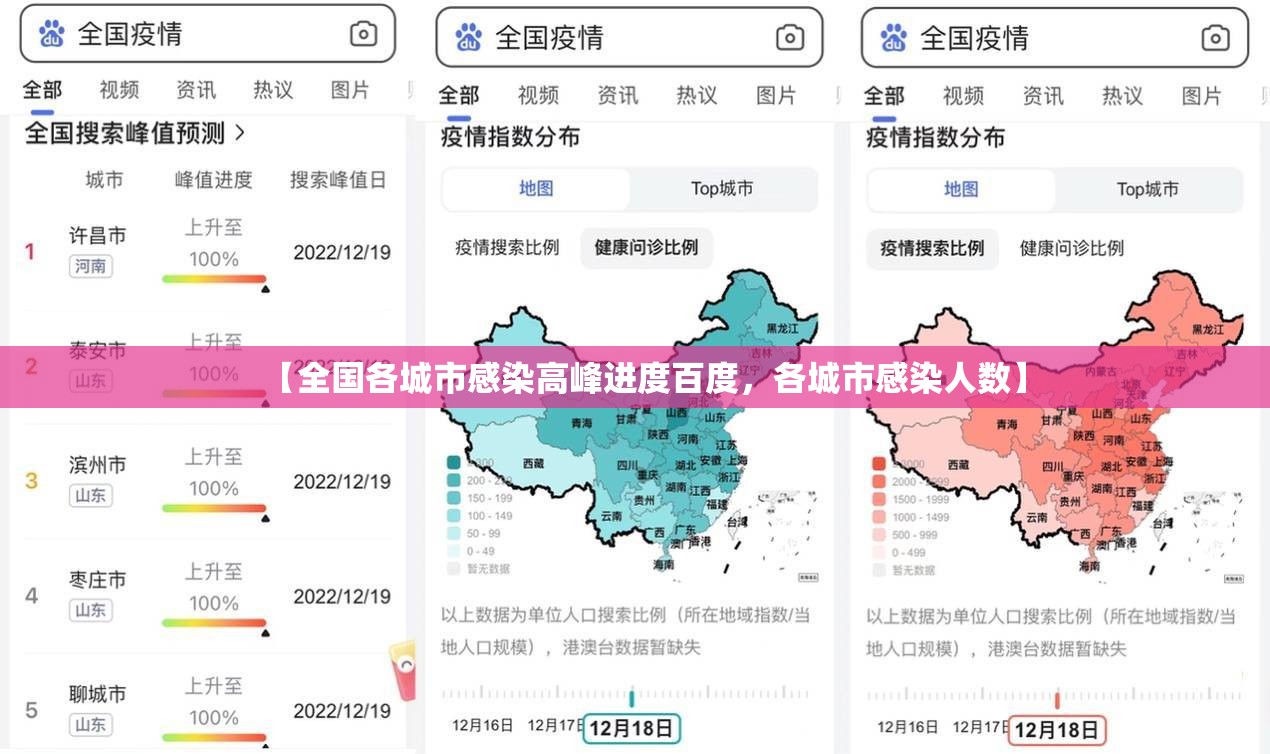 【全国各城市感染高峰进度百度，各城市感染人数】