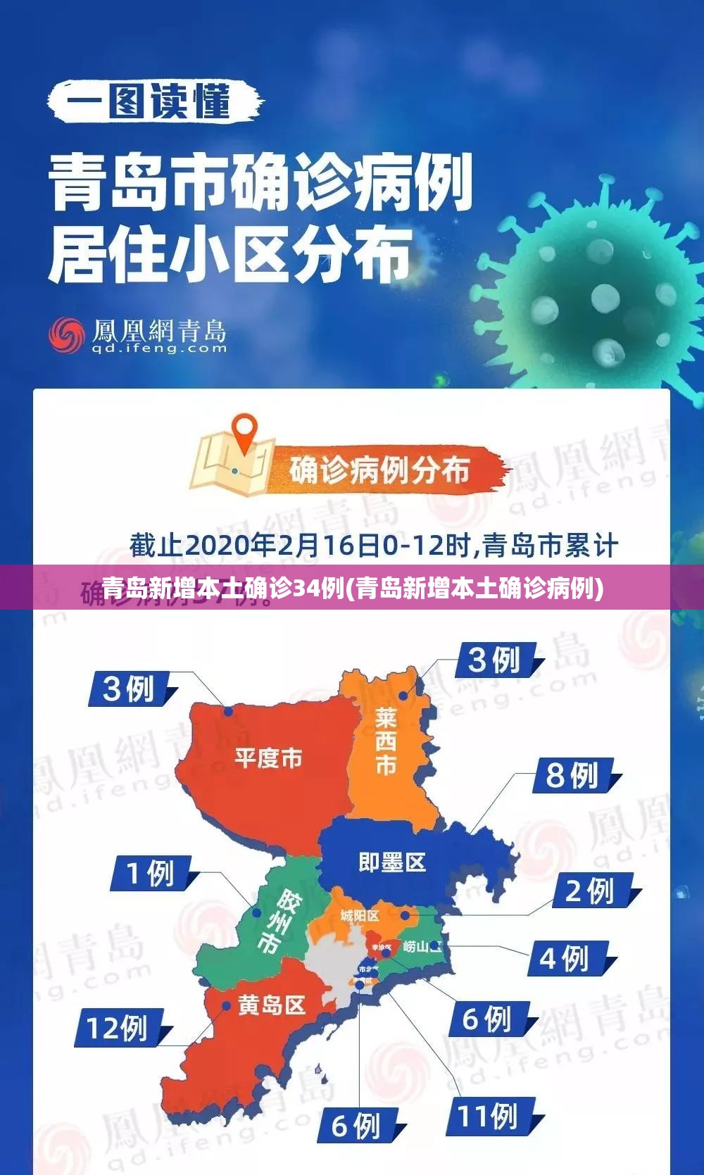 青岛新增本土确诊34例(青岛新增本土确诊病例)