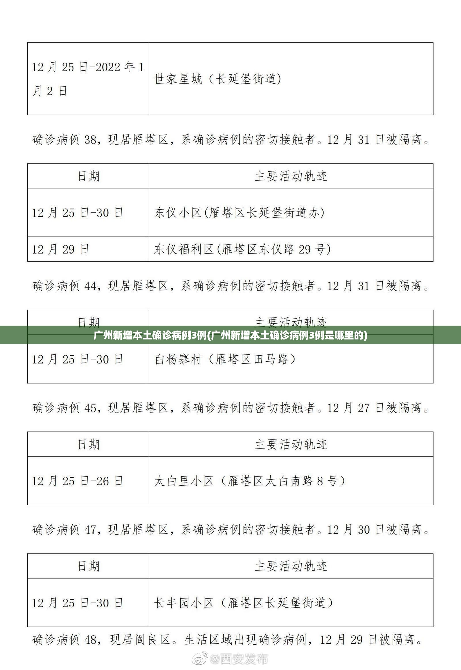广州新增本土确诊病例3例(广州新增本土确诊病例3例是哪里的)