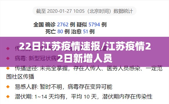 22日江苏疫情速报/江苏疫情22日新增人员