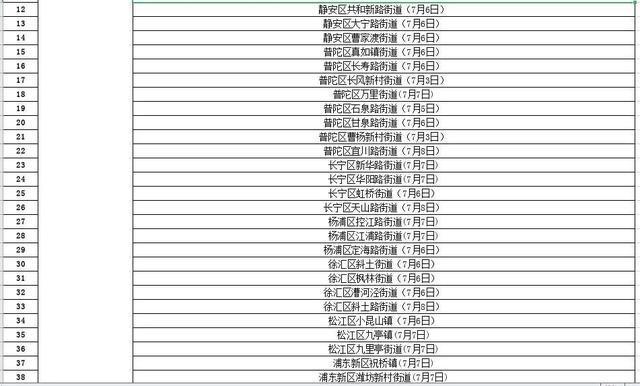 天津疫情风险等级/天津疫情风险等级划分名单