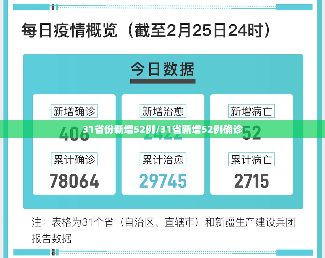31省份新增52例/31省新增52例确诊