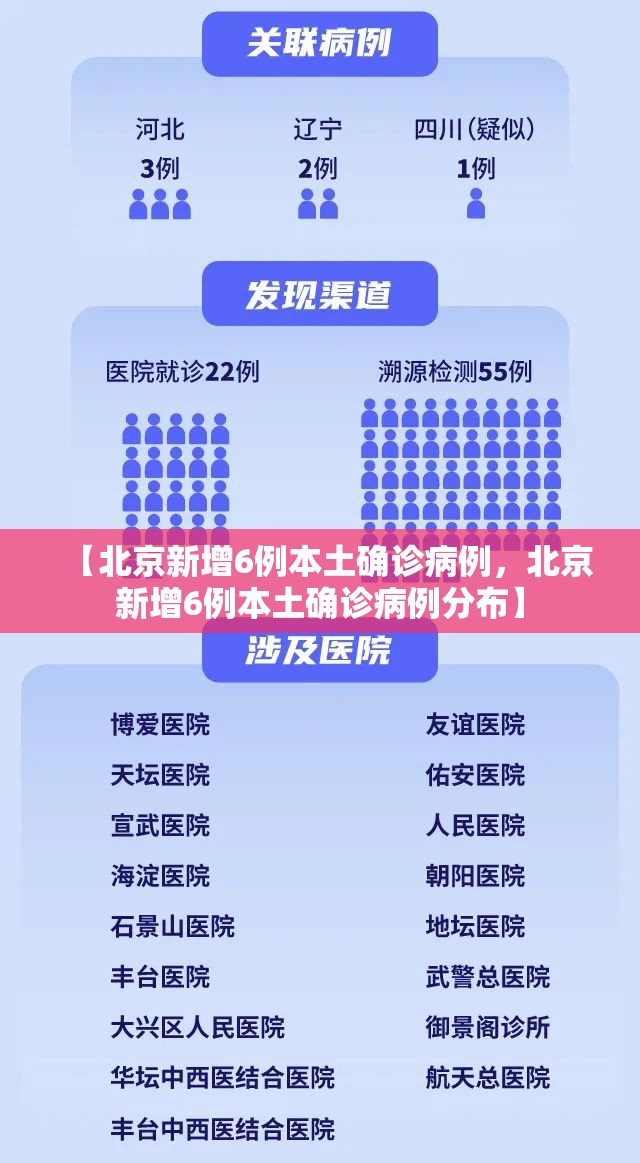 【北京新增6例本土确诊病例，北京新增6例本土确诊病例分布】