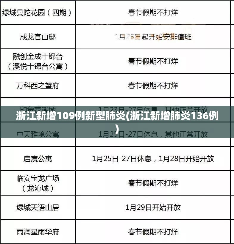 浙江新增109例新型肺炎(浙江新增肺炎136例)