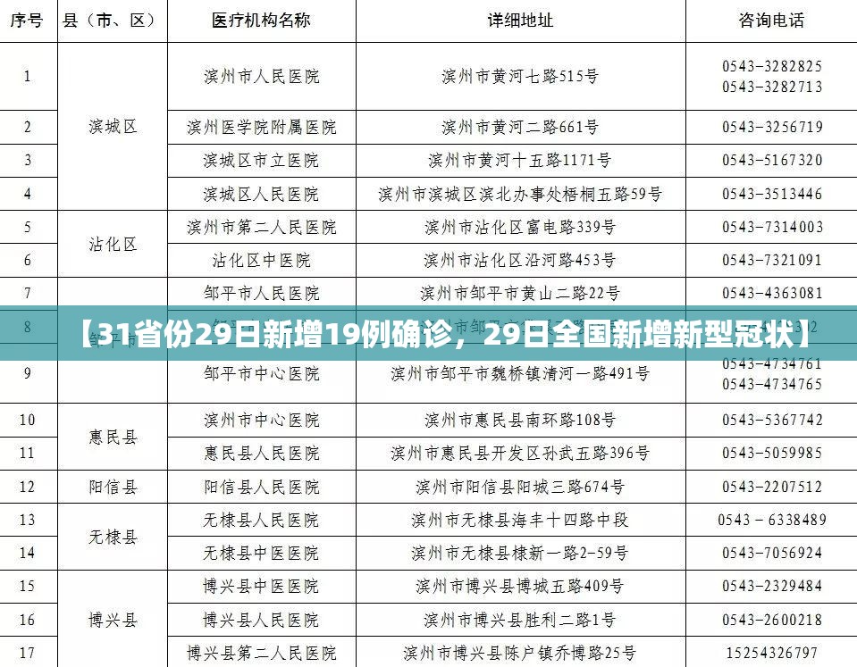 【31省份29日新增19例确诊，29日全国新增新型冠状】