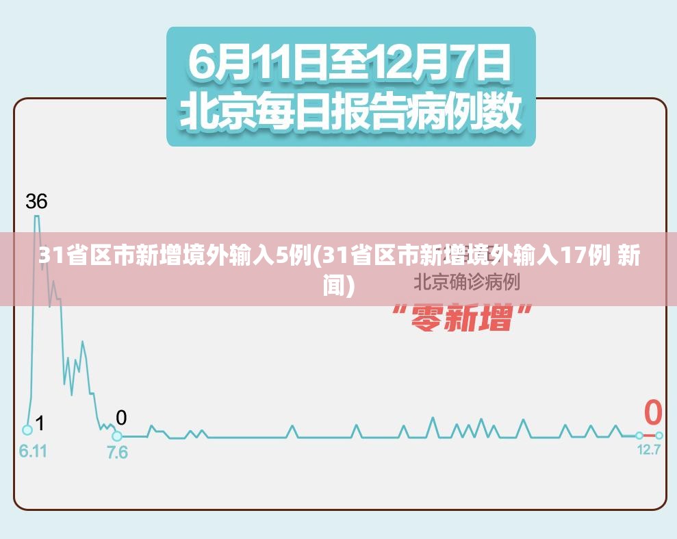 31省区市新增境外输入5例(31省区市新增境外输入17例 新闻)