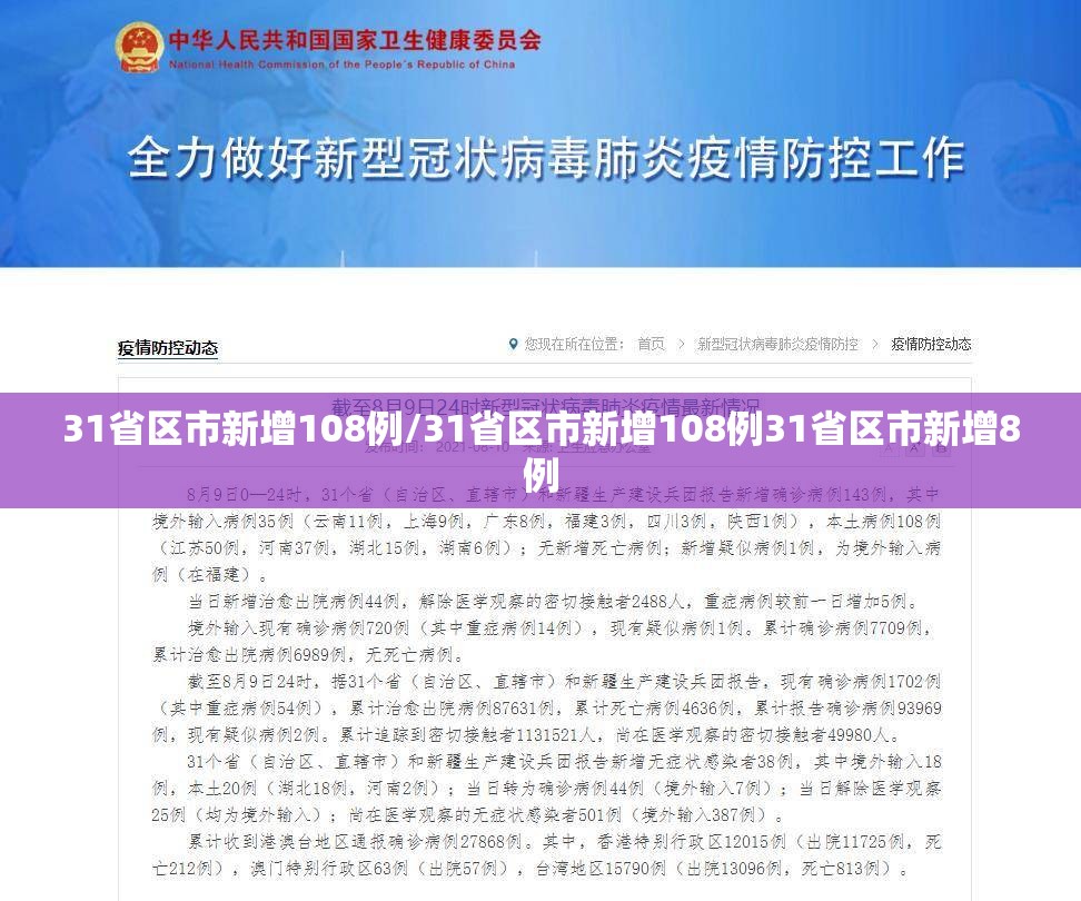31省区市新增108例/31省区市新增108例31省区市新增8例