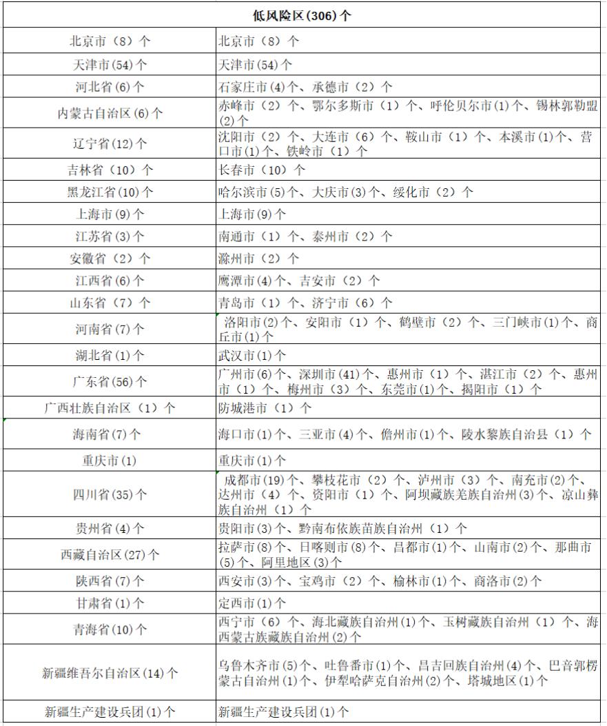 【黑龙江黑河发生社区传播，黑龙江黑河发现1例本】