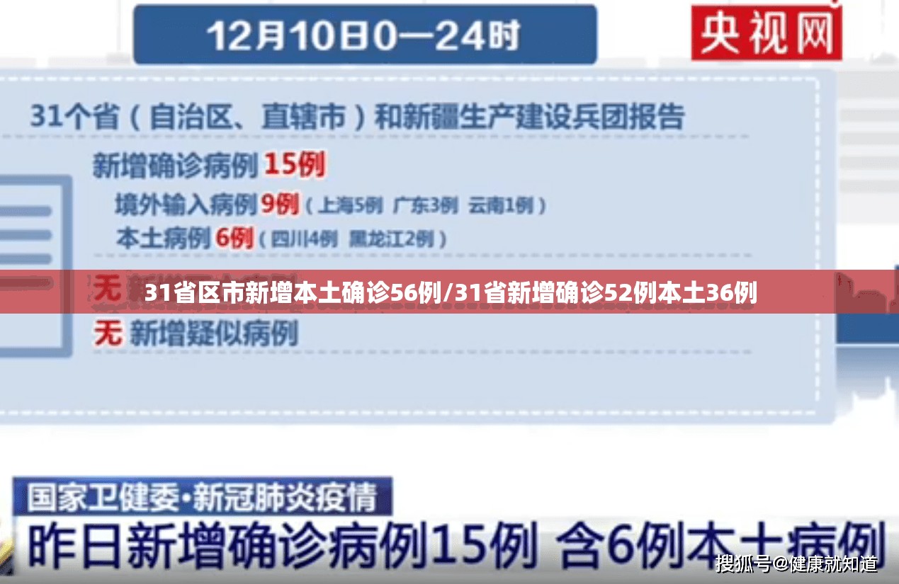 31省区市新增本土确诊56例/31省新增确诊52例本土36例