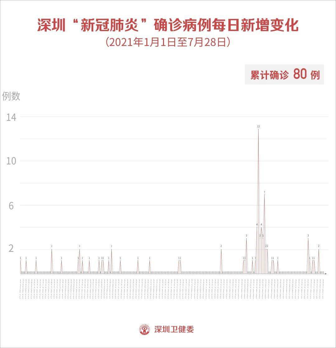 【一周国内553例本土，本周国内疫情数据】
