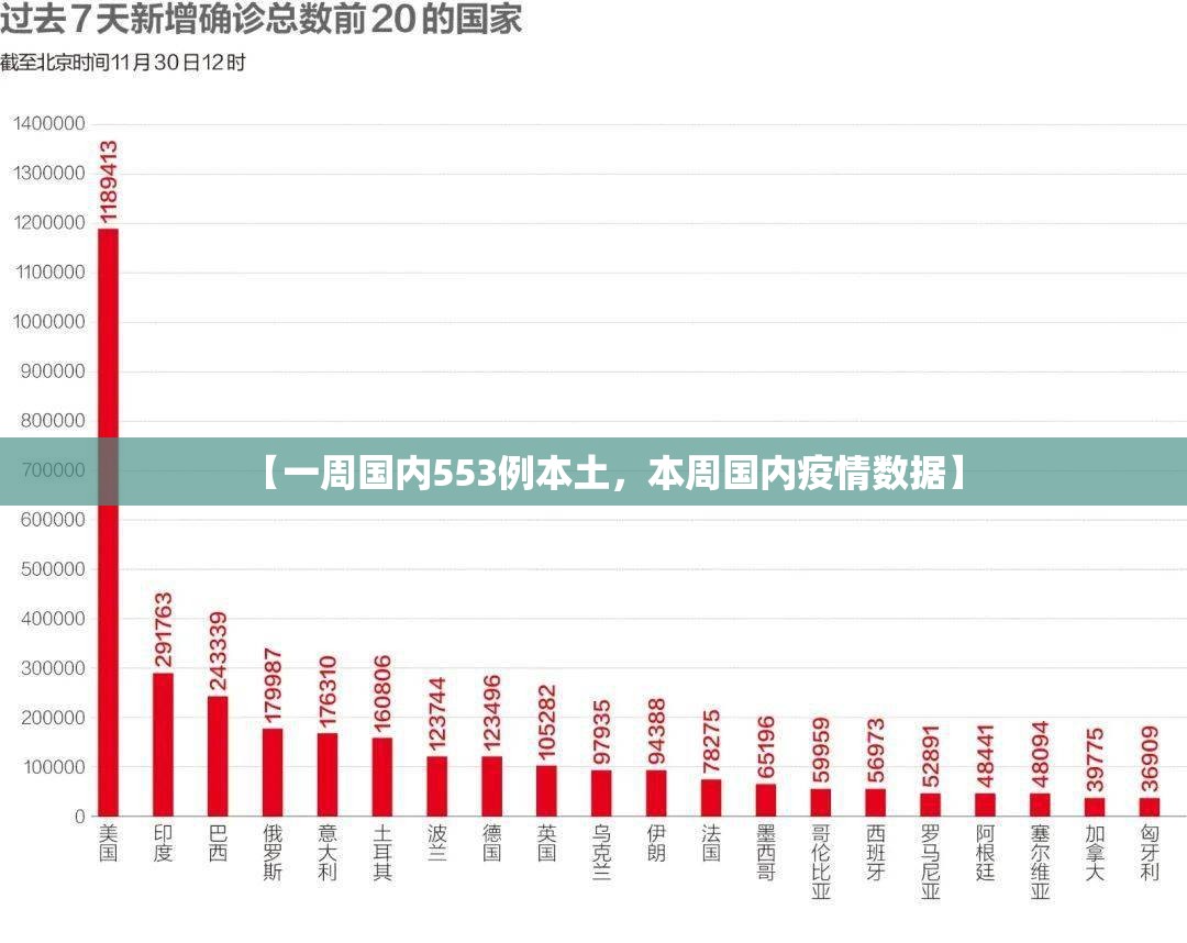 【一周国内553例本土，本周国内疫情数据】