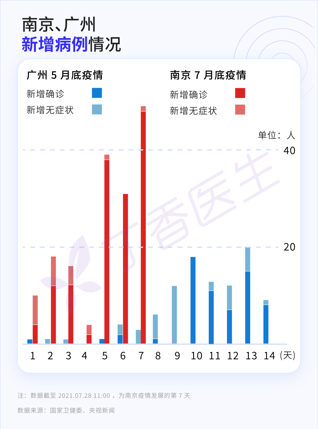【一周国内553例本土，本周国内疫情数据】
