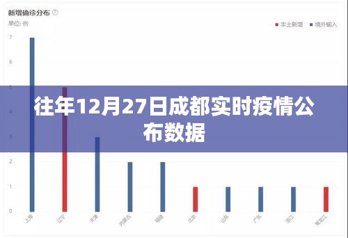 成都市疫情最新消息今天/成都市疫情最新数据 成都市疫情最新消息今天/成都市疫情最新数据