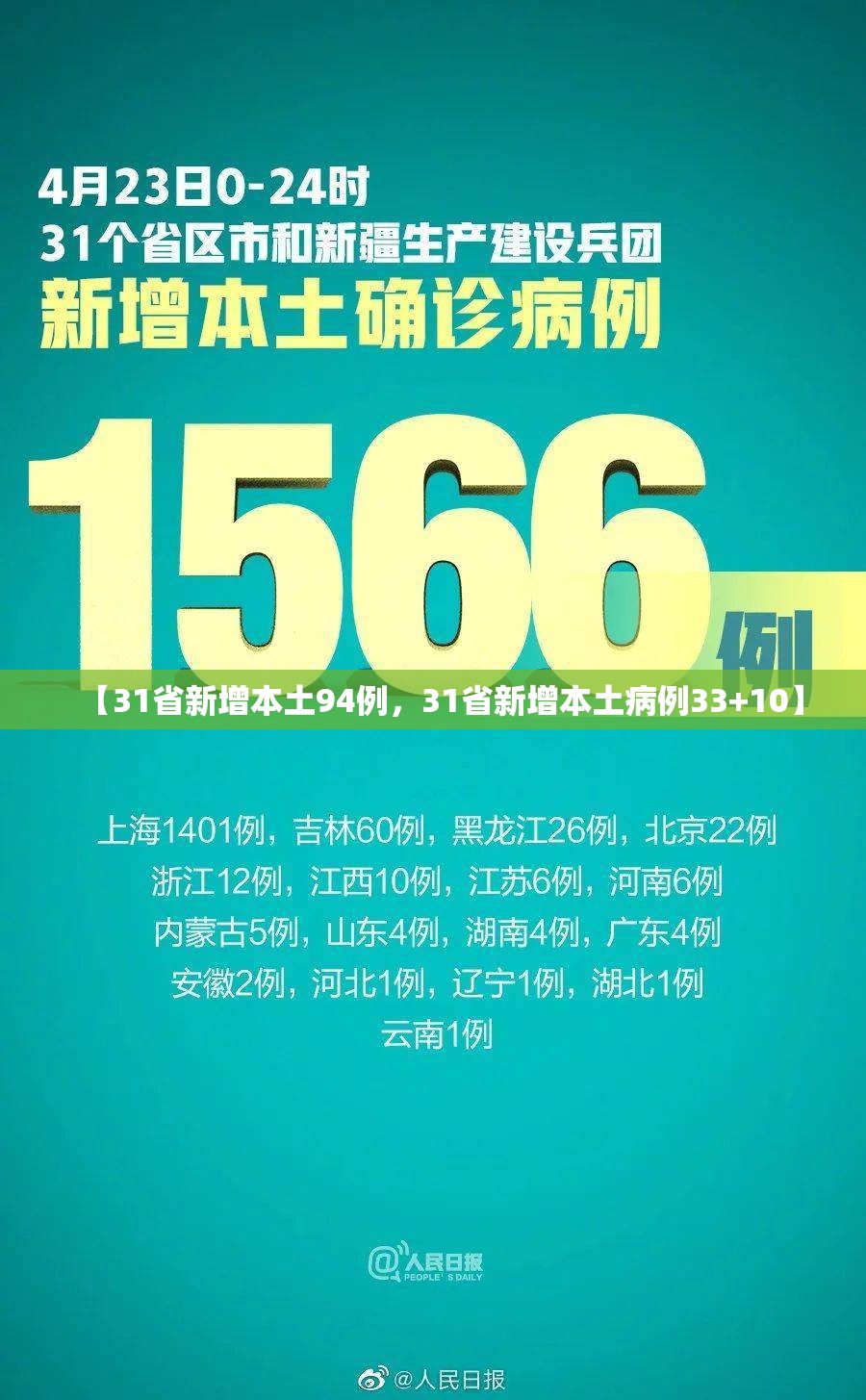 【31省新增本土94例，31省新增本土病例33+10】