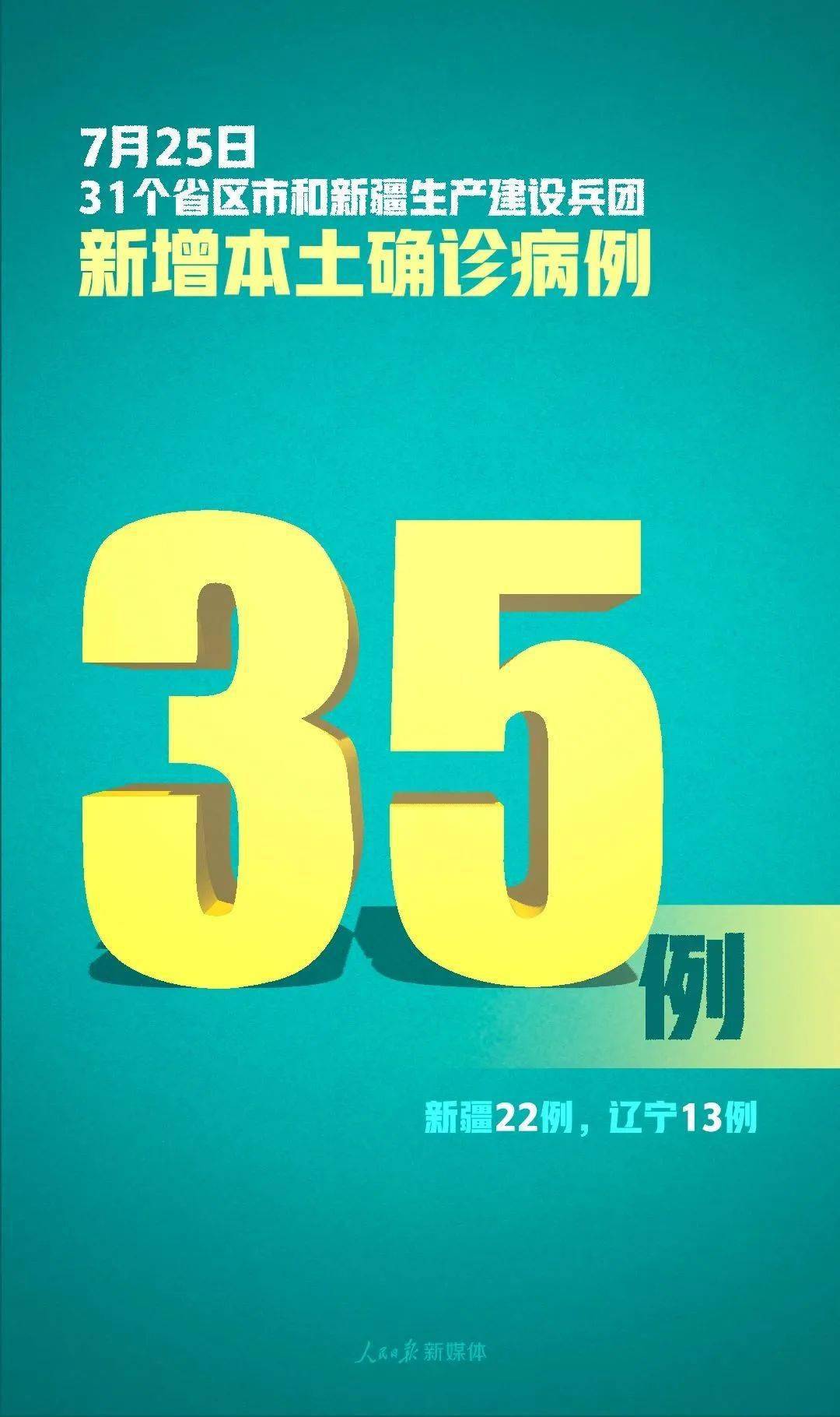 【31省新增本土94例，31省新增本土病例33+10】