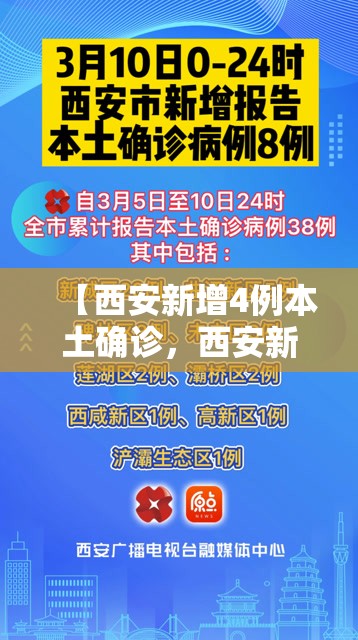 【西安新增4例本土确诊，西安新增确诊病例13例】