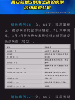 【西安新增4例本土确诊，西安新增确诊病例13例】