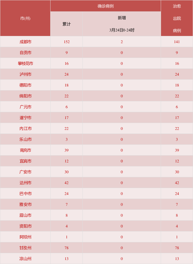 31省区市新增境外输入11例(31省区市新增13例境外输入)
