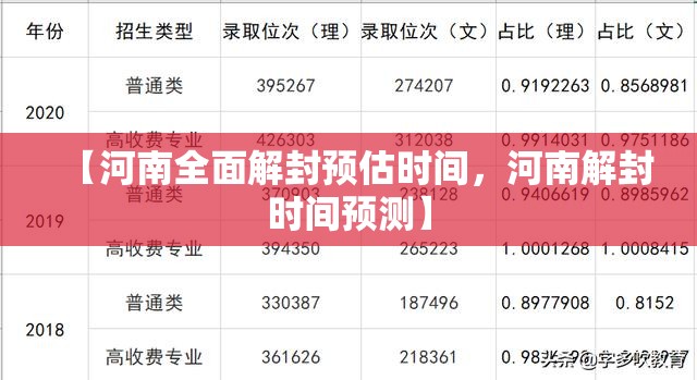 【河南全面解封预估时间，河南解封时间预测】