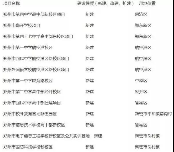【河南全面解封预估时间，河南解封时间预测】