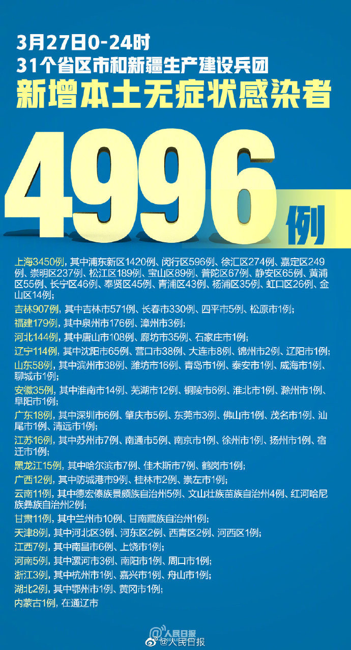 【31省增本土确诊42例，31省增75例本土确诊 涉4省】