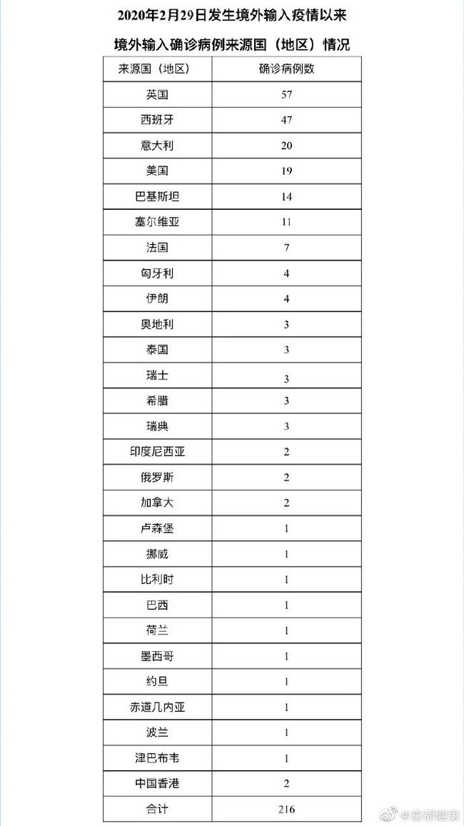 31省份新增37例本土确诊北京5例/31省增17例本土确诊 在北京等7省份