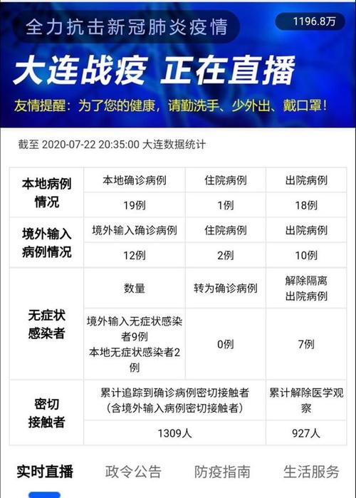 辽宁新增1例本土确诊病例(辽宁新增1例本土确诊病例在哪) 辽宁新增1例本土确诊病例(辽宁新增1例本土确诊病例在哪)