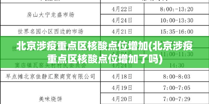 北京涉疫重点区核酸点位增加(北京涉疫重点区核酸点位增加了吗)