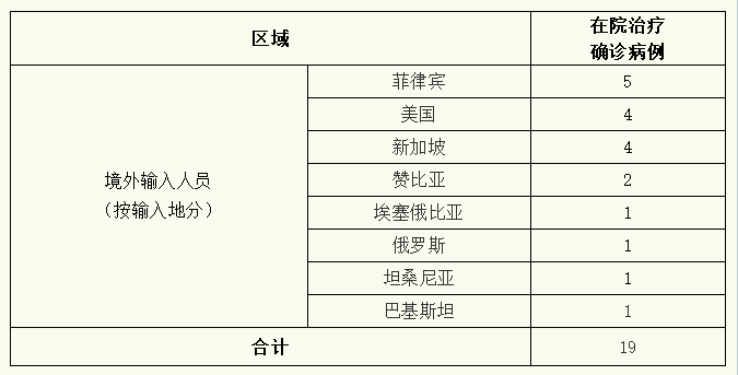 新疆新增41例确诊/新疆新增本土4例