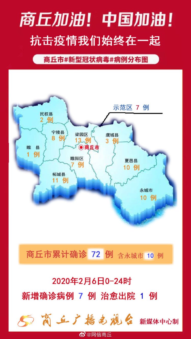商丘新增本土确诊/商丘新增本土2例