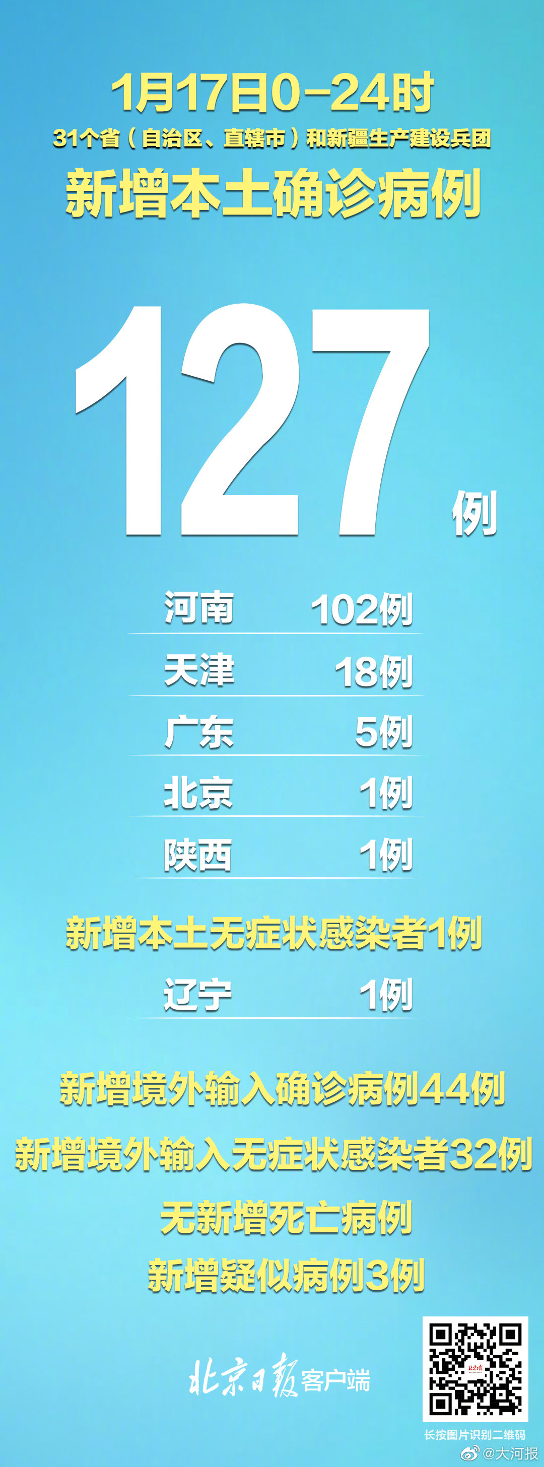 31省份新增本土确诊124例天津41例/天津新增本地确诊1例是哪里的
