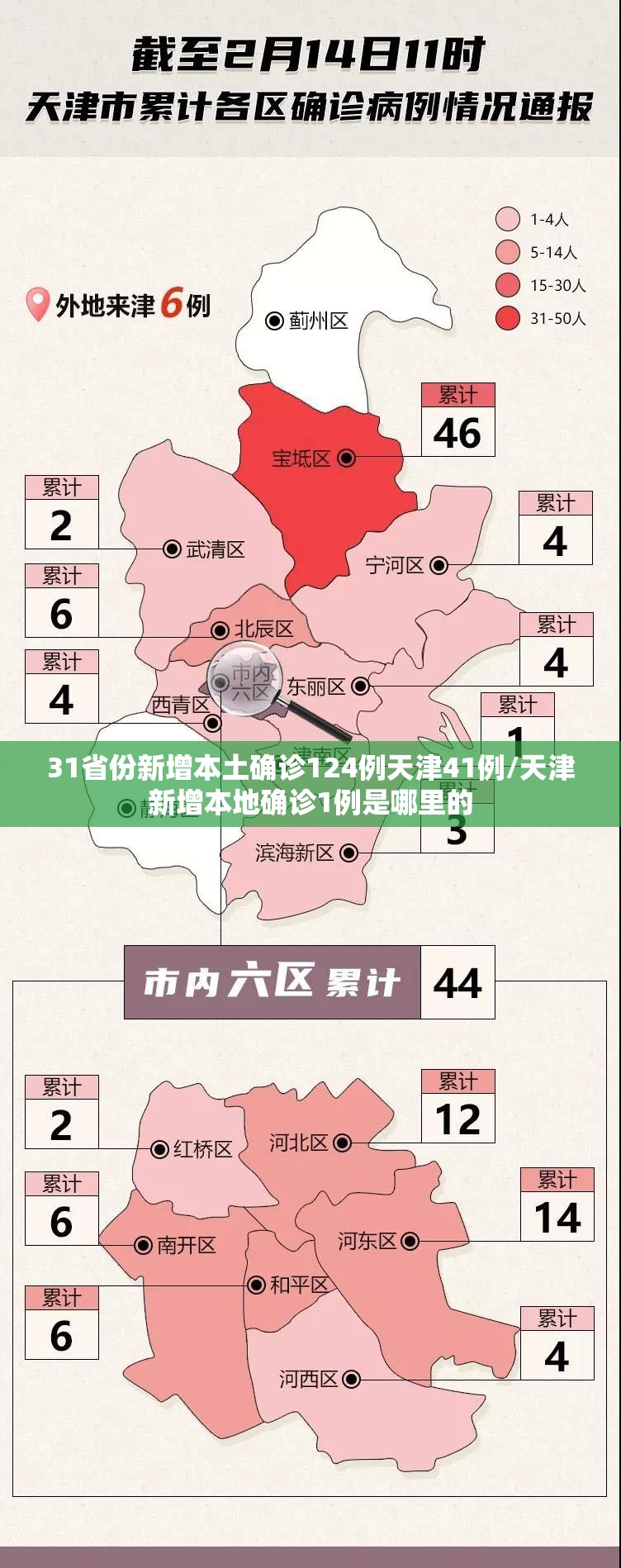 31省份新增本土确诊124例天津41例/天津新增本地确诊1例是哪里的