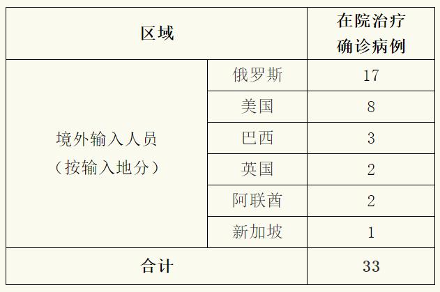 全国新增境外输入2例/数据  全国新增确诊34例均为境外输入,增速创35日新高