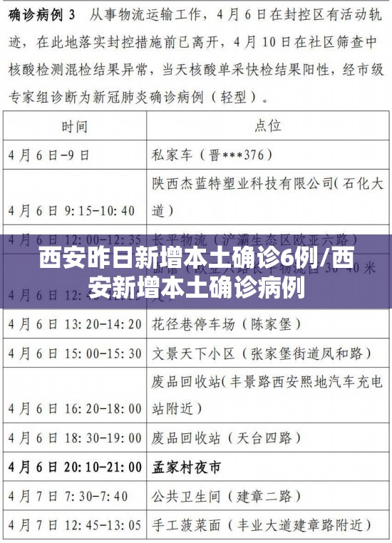 西安昨日新增本土确诊6例/西安新增本土确诊病例