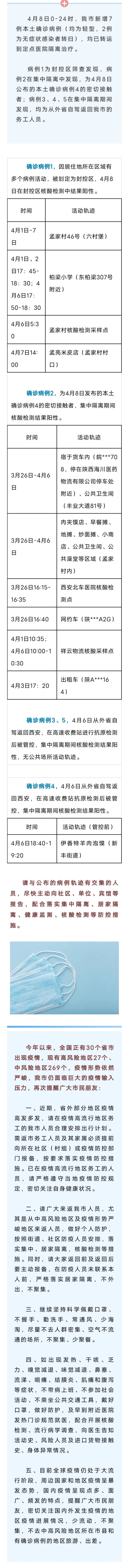西安昨日新增本土确诊6例/西安新增本土确诊病例