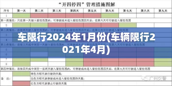 车限行2024年1月份(车辆限行2021年4月)